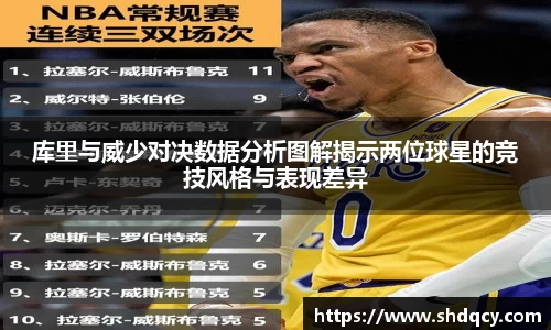 库里与威少对决数据分析图解揭示两位球星的竞技风格与表现差异
