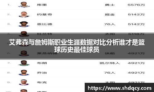 艾弗森与詹姆斯职业生涯数据对比分析谁才是篮球历史最佳球员